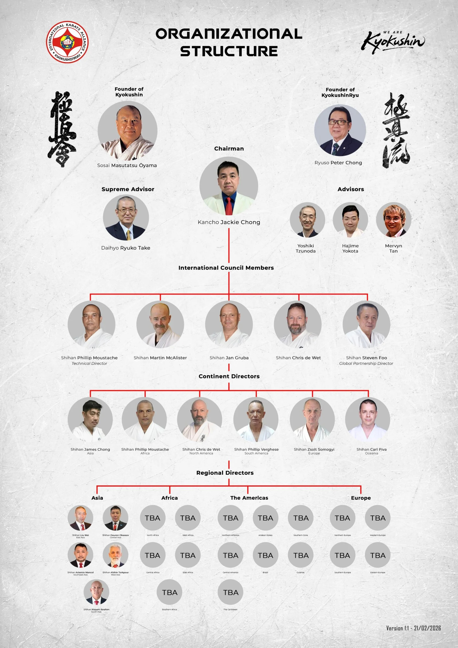IKAK Organizational Structure